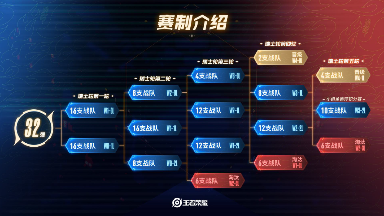 王者荣耀教师节特辑：峡谷英雄张良扁鹊的知识导师风范